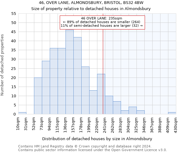 46, OVER LANE, ALMONDSBURY, BRISTOL, BS32 4BW: Size of property relative to detached houses in Almondsbury