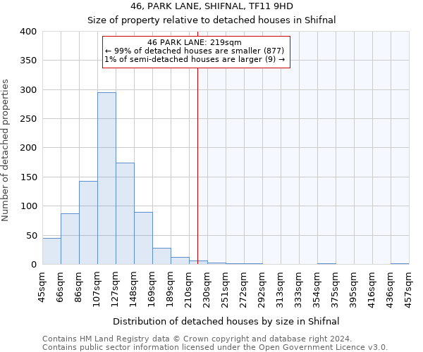 46, PARK LANE, SHIFNAL, TF11 9HD: Size of property relative to detached houses in Shifnal