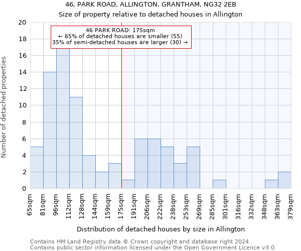 46, PARK ROAD, ALLINGTON, GRANTHAM, NG32 2EB: Size of property relative to detached houses in Allington