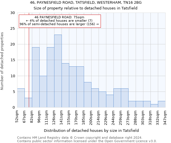 46, PAYNESFIELD ROAD, TATSFIELD, WESTERHAM, TN16 2BG: Size of property relative to detached houses in Tatsfield