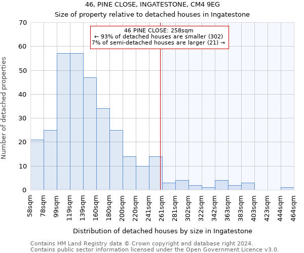 46, PINE CLOSE, INGATESTONE, CM4 9EG: Size of property relative to detached houses in Ingatestone