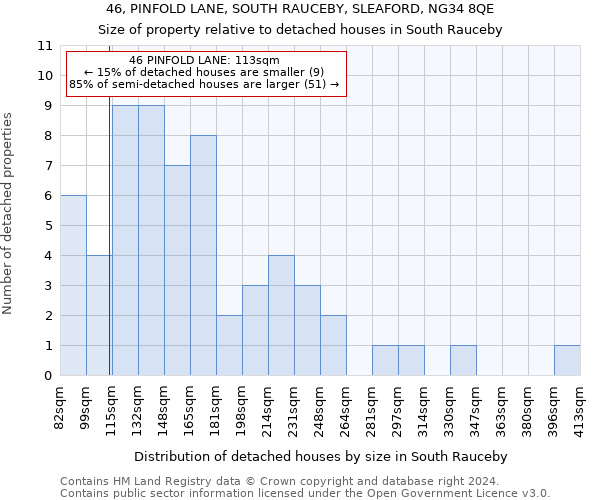 46, PINFOLD LANE, SOUTH RAUCEBY, SLEAFORD, NG34 8QE: Size of property relative to detached houses in South Rauceby