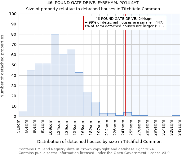 46, POUND GATE DRIVE, FAREHAM, PO14 4AT: Size of property relative to detached houses in Titchfield Common