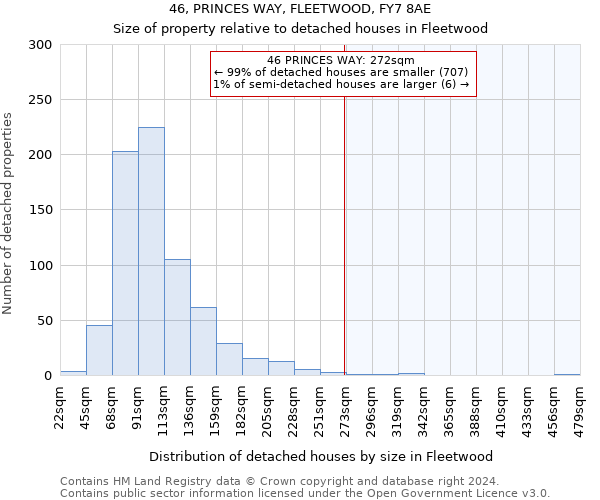 46, PRINCES WAY, FLEETWOOD, FY7 8AE: Size of property relative to detached houses in Fleetwood