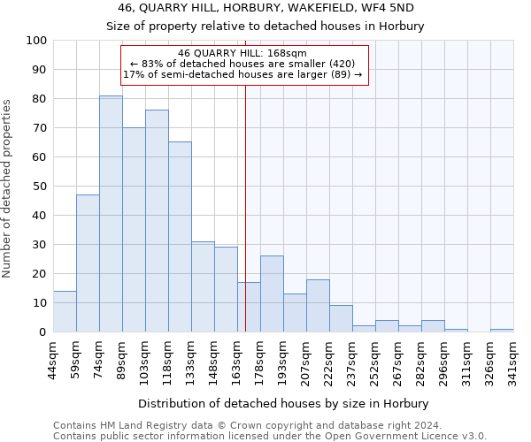 46, QUARRY HILL, HORBURY, WAKEFIELD, WF4 5ND: Size of property relative to detached houses in Horbury