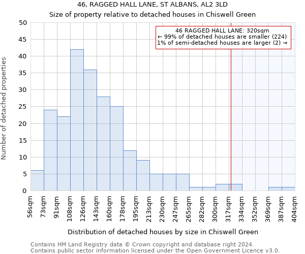 46, RAGGED HALL LANE, ST ALBANS, AL2 3LD: Size of property relative to detached houses in Chiswell Green