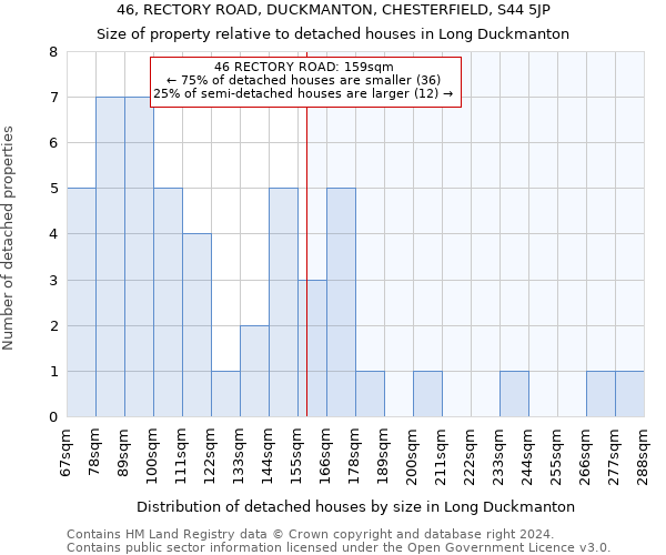 46, RECTORY ROAD, DUCKMANTON, CHESTERFIELD, S44 5JP: Size of property relative to detached houses in Long Duckmanton