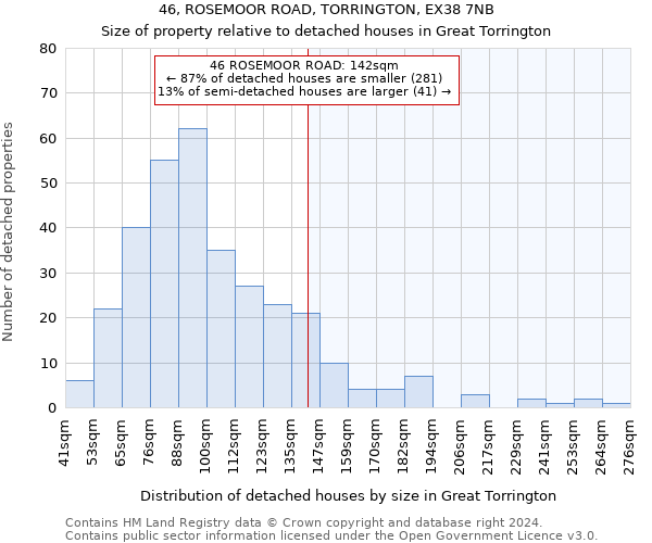 46, ROSEMOOR ROAD, TORRINGTON, EX38 7NB: Size of property relative to detached houses in Great Torrington