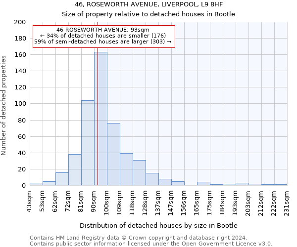 46, ROSEWORTH AVENUE, LIVERPOOL, L9 8HF: Size of property relative to detached houses in Bootle