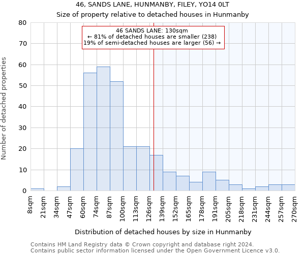 46, SANDS LANE, HUNMANBY, FILEY, YO14 0LT: Size of property relative to detached houses in Hunmanby