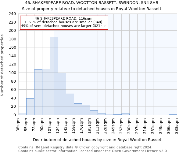 46, SHAKESPEARE ROAD, WOOTTON BASSETT, SWINDON, SN4 8HB: Size of property relative to detached houses in Royal Wootton Bassett