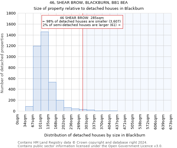 46, SHEAR BROW, BLACKBURN, BB1 8EA: Size of property relative to detached houses in Blackburn