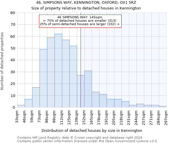 46, SIMPSONS WAY, KENNINGTON, OXFORD, OX1 5RZ: Size of property relative to detached houses in Kennington