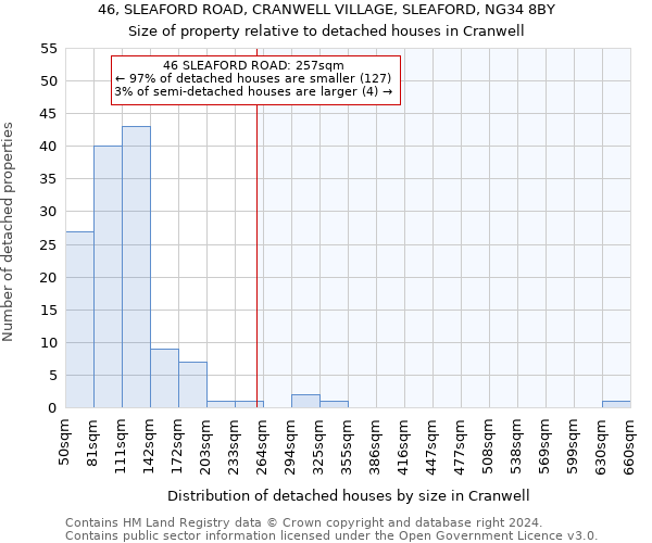 46, SLEAFORD ROAD, CRANWELL VILLAGE, SLEAFORD, NG34 8BY: Size of property relative to detached houses in Cranwell