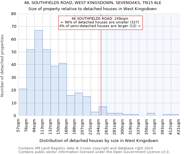 46, SOUTHFIELDS ROAD, WEST KINGSDOWN, SEVENOAKS, TN15 6LE: Size of property relative to detached houses in West Kingsdown