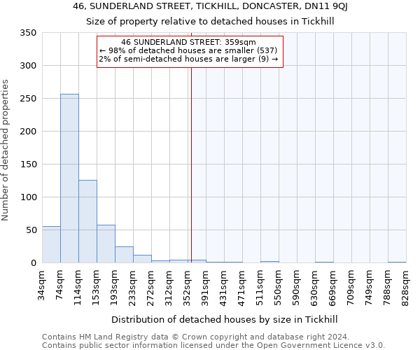 46, SUNDERLAND STREET, TICKHILL, DONCASTER, DN11 9QJ: Size of property relative to detached houses in Tickhill