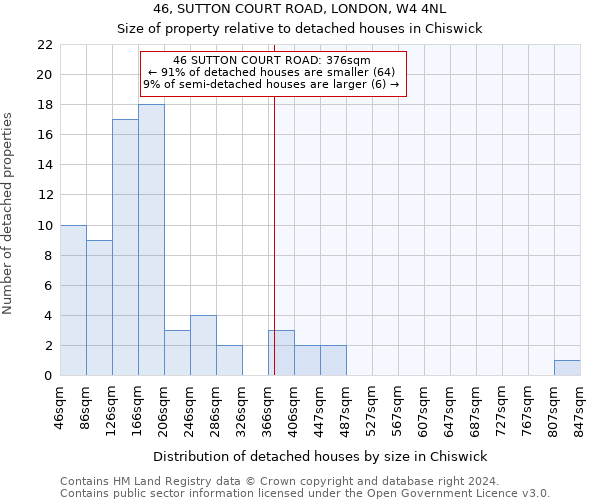 46, SUTTON COURT ROAD, LONDON, W4 4NL: Size of property relative to detached houses in Chiswick