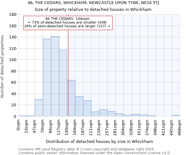 46, THE CEDARS, WHICKHAM, NEWCASTLE UPON TYNE, NE16 5TJ: Size of property relative to detached houses in Whickham