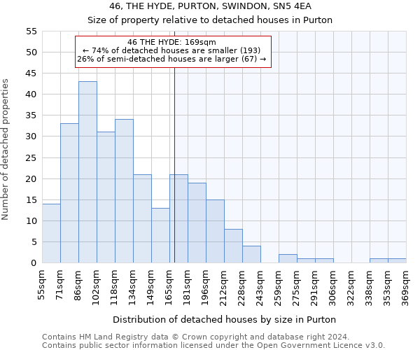 46, THE HYDE, PURTON, SWINDON, SN5 4EA: Size of property relative to detached houses in Purton