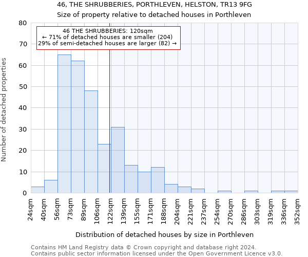 46, THE SHRUBBERIES, PORTHLEVEN, HELSTON, TR13 9FG: Size of property relative to detached houses in Porthleven