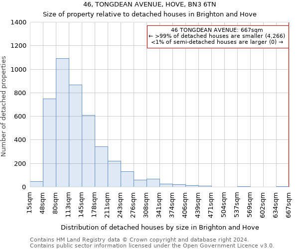 46, TONGDEAN AVENUE, HOVE, BN3 6TN: Size of property relative to detached houses in Brighton and Hove