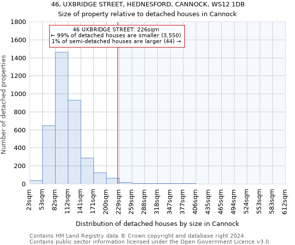 46, UXBRIDGE STREET, HEDNESFORD, CANNOCK, WS12 1DB: Size of property relative to detached houses in Cannock