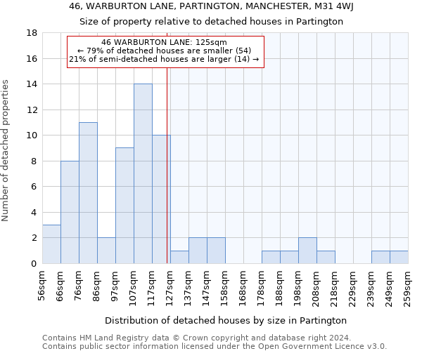 46, WARBURTON LANE, PARTINGTON, MANCHESTER, M31 4WJ: Size of property relative to detached houses in Partington