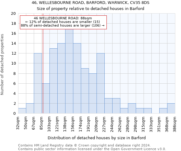 46, WELLESBOURNE ROAD, BARFORD, WARWICK, CV35 8DS: Size of property relative to detached houses in Barford