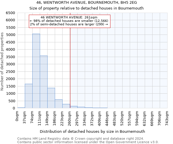 46, WENTWORTH AVENUE, BOURNEMOUTH, BH5 2EG: Size of property relative to detached houses in Bournemouth