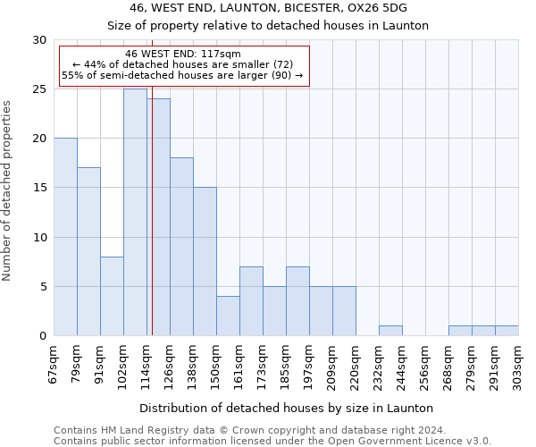 46, WEST END, LAUNTON, BICESTER, OX26 5DG: Size of property relative to detached houses in Launton