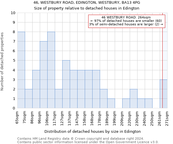 46, WESTBURY ROAD, EDINGTON, WESTBURY, BA13 4PG: Size of property relative to detached houses in Edington