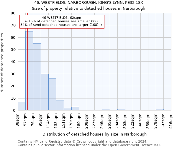 46, WESTFIELDS, NARBOROUGH, KING'S LYNN, PE32 1SX: Size of property relative to detached houses in Narborough