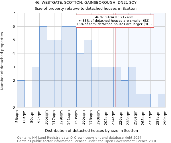 46, WESTGATE, SCOTTON, GAINSBOROUGH, DN21 3QY: Size of property relative to detached houses in Scotton