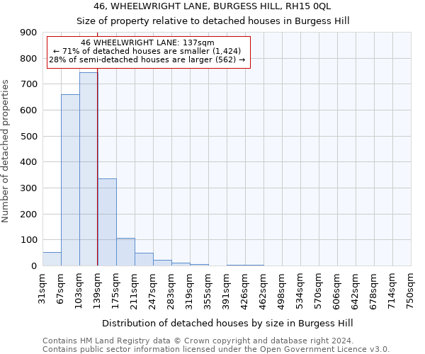 46, WHEELWRIGHT LANE, BURGESS HILL, RH15 0QL: Size of property relative to detached houses in Burgess Hill