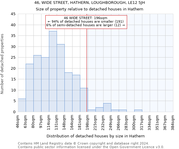 46, WIDE STREET, HATHERN, LOUGHBOROUGH, LE12 5JH: Size of property relative to detached houses in Hathern