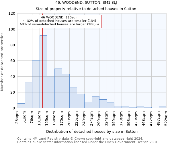 46, WOODEND, SUTTON, SM1 3LJ: Size of property relative to detached houses in Sutton