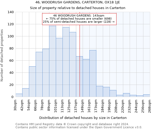 46, WOODRUSH GARDENS, CARTERTON, OX18 1JE: Size of property relative to detached houses in Carterton