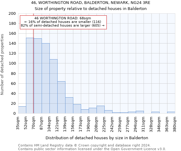 46, WORTHINGTON ROAD, BALDERTON, NEWARK, NG24 3RE: Size of property relative to detached houses in Balderton