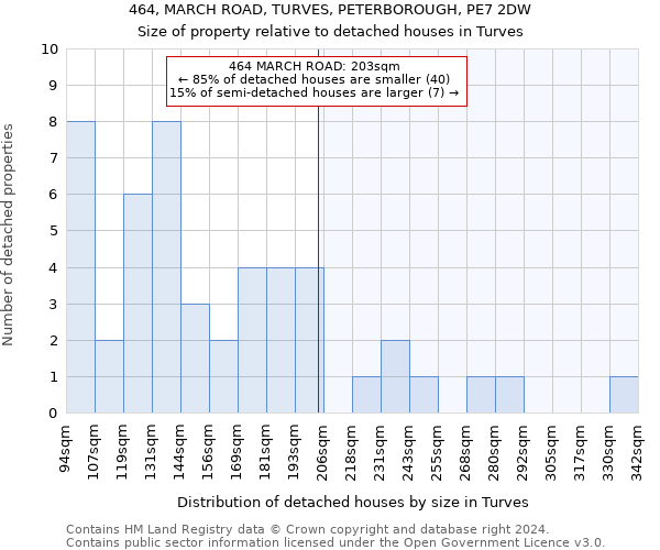 464, MARCH ROAD, TURVES, PETERBOROUGH, PE7 2DW: Size of property relative to detached houses in Turves