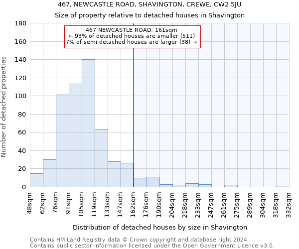 467, NEWCASTLE ROAD, SHAVINGTON, CREWE, CW2 5JU: Size of property relative to detached houses in Shavington