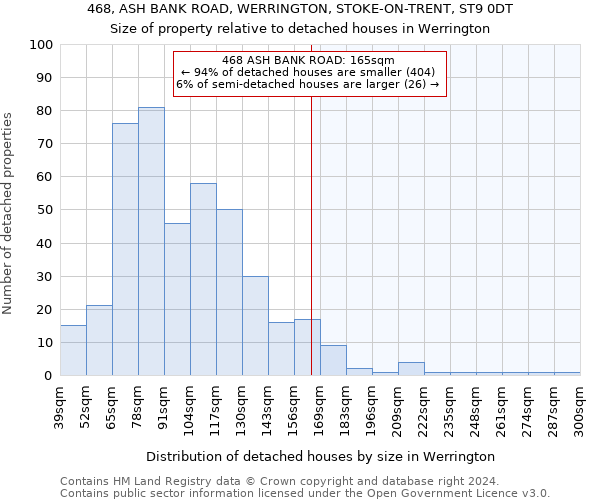 468, ASH BANK ROAD, WERRINGTON, STOKE-ON-TRENT, ST9 0DT: Size of property relative to detached houses in Werrington