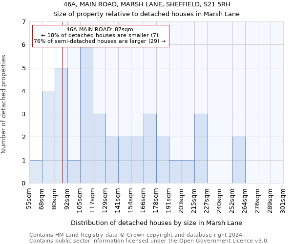 46A, MAIN ROAD, MARSH LANE, SHEFFIELD, S21 5RH: Size of property relative to detached houses in Marsh Lane