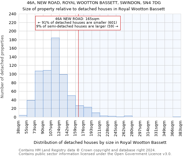 46A, NEW ROAD, ROYAL WOOTTON BASSETT, SWINDON, SN4 7DG: Size of property relative to detached houses in Royal Wootton Bassett