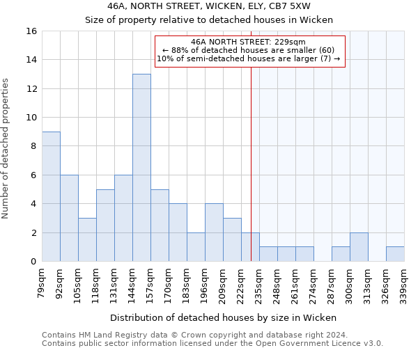 46A, NORTH STREET, WICKEN, ELY, CB7 5XW: Size of property relative to detached houses in Wicken