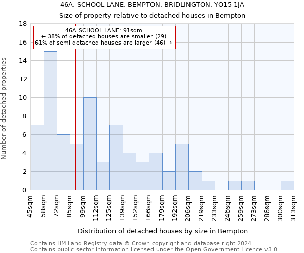 46A, SCHOOL LANE, BEMPTON, BRIDLINGTON, YO15 1JA: Size of property relative to detached houses in Bempton