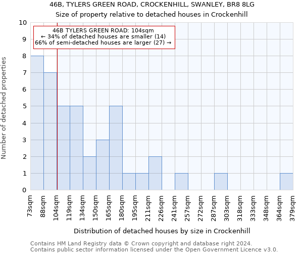 46B, TYLERS GREEN ROAD, CROCKENHILL, SWANLEY, BR8 8LG: Size of property relative to detached houses in Crockenhill