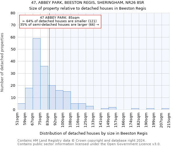 47, ABBEY PARK, BEESTON REGIS, SHERINGHAM, NR26 8SR: Size of property relative to detached houses in Beeston Regis