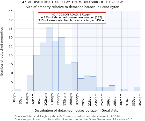 47, ADDISON ROAD, GREAT AYTON, MIDDLESBROUGH, TS9 6AW: Size of property relative to detached houses in Great Ayton