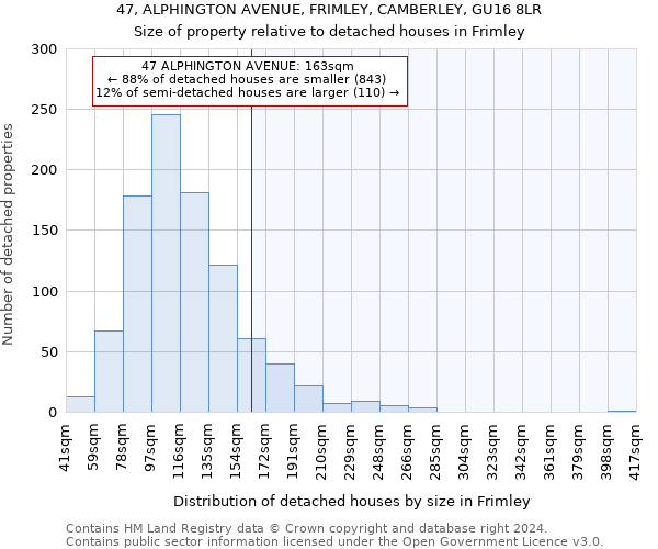 47, ALPHINGTON AVENUE, FRIMLEY, CAMBERLEY, GU16 8LR: Size of property relative to detached houses in Frimley