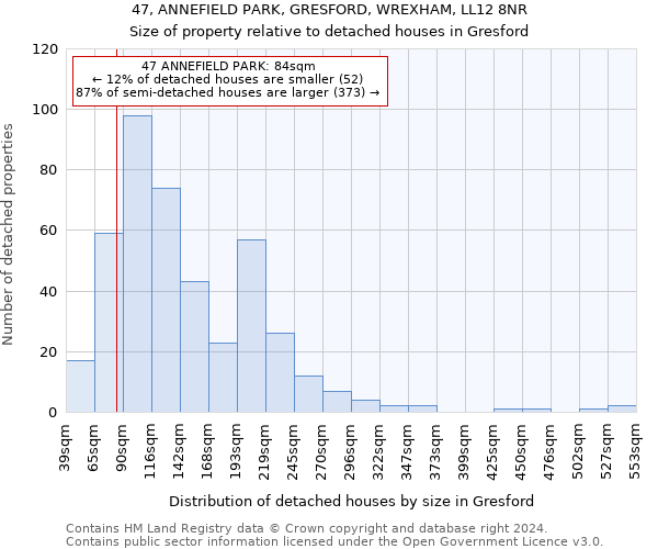 47, ANNEFIELD PARK, GRESFORD, WREXHAM, LL12 8NR: Size of property relative to detached houses in Gresford